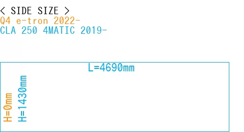 #Q4 e-tron 2022- + CLA 250 4MATIC 2019-